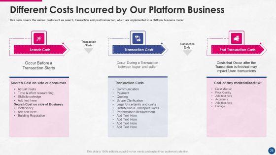 Incorporating_Platform_Business_Model_In_The_Organization_Ppt_PowerPoint_Presentation_Complete_Deck_With_Slides_Slide_28.jpg