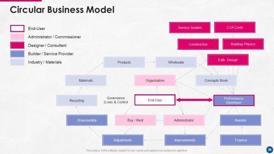 Incorporating_Platform_Business_Model_In_The_Organization_Ppt_PowerPoint_Presentation_Complete_Deck_With_Slides_Slide_36.jpg