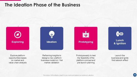 Incorporating_Platform_Business_Model_In_The_Organization_Ppt_PowerPoint_Presentation_Complete_Deck_With_Slides_Slide_39.jpg