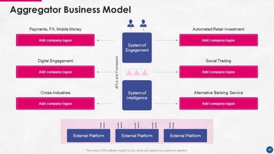 Incorporating_Platform_Business_Model_In_The_Organization_Ppt_PowerPoint_Presentation_Complete_Deck_With_Slides_Slide_40.jpg
