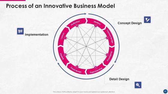 Incorporating_Platform_Business_Model_In_The_Organization_Ppt_PowerPoint_Presentation_Complete_Deck_With_Slides_Slide_41.jpg