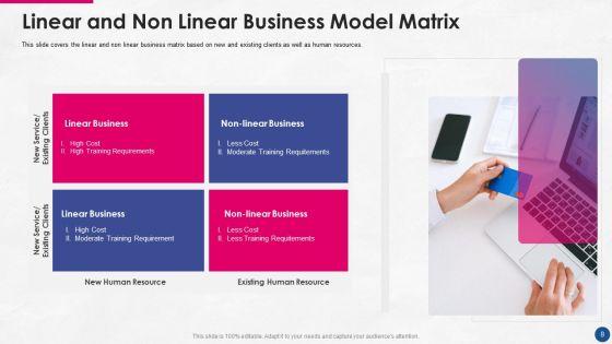 Incorporating_Platform_Business_Model_In_The_Organization_Ppt_PowerPoint_Presentation_Complete_Deck_With_Slides_Slide_8.jpg