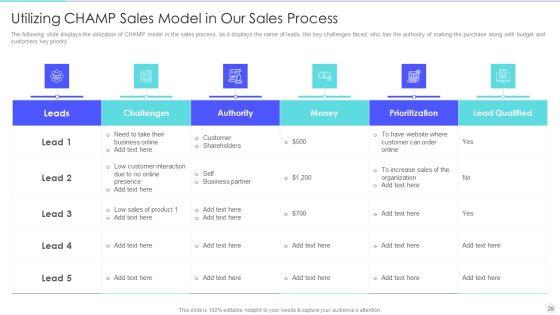 Increase_Returns_By_Examining_And_Executing_New_Sales_Qualification_Procedure_Ppt_PowerPoint_Presentation_Complete_Deck_With_Slides_Slide_28.jpg