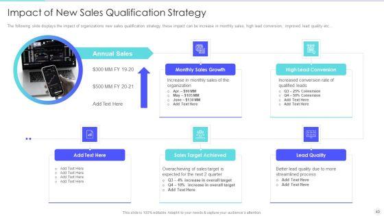 Increase_Returns_By_Examining_And_Executing_New_Sales_Qualification_Procedure_Ppt_PowerPoint_Presentation_Complete_Deck_With_Slides_Slide_40.jpg