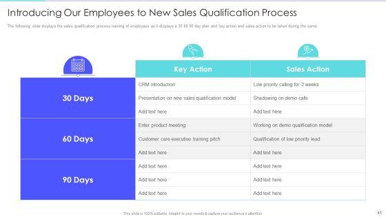 Increase_Returns_By_Examining_And_Executing_New_Sales_Qualification_Procedure_Ppt_PowerPoint_Presentation_Complete_Deck_With_Slides_Slide_41.jpg