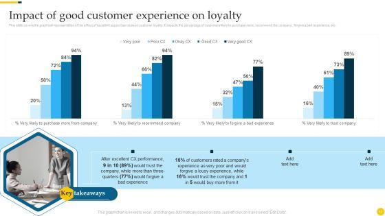 Increasing_Customer_Loyalty_With_After_Sales_Service_Strategies_Ppt_PowerPoint_Presentation_Complete_Deck_With_Slides_Slide_40.jpg
