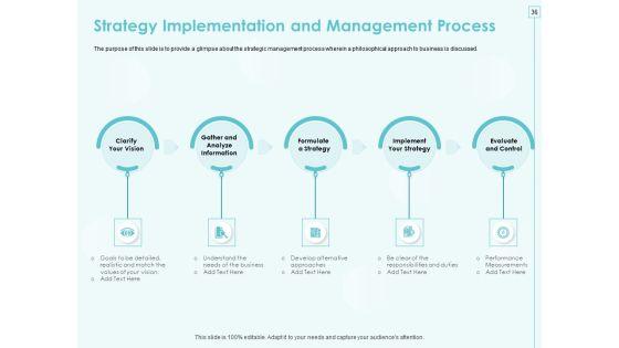 Incremental_Planning_In_Decision_Making_Ppt_PowerPoint_Presentation_Complete_Deck_With_Slides_Slide_36.jpg