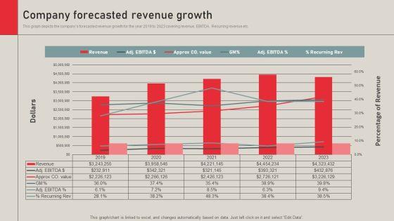 Individualized_Pricing_Approach_For_Managed_Services_Company_Forecasted_Revenue_Growth_Sample_PDF_Slide_1.jpg