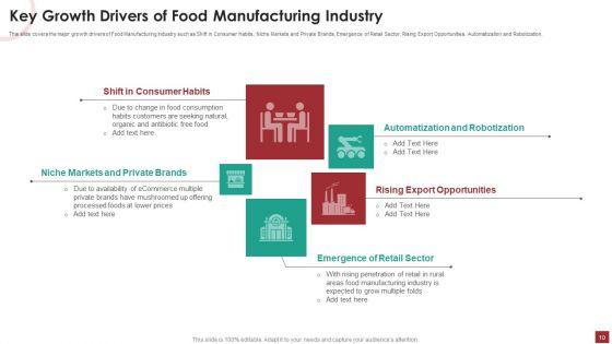 Industry_Analysis_For_Food_Manufacturing_Market_Ppt_PowerPoint_Presentation_Complete_Deck_With_Slides_Slide_10.jpg