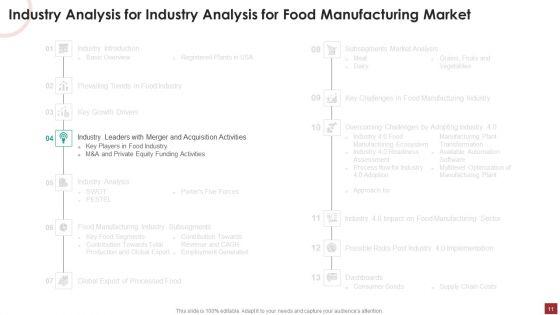 Industry_Analysis_For_Food_Manufacturing_Market_Ppt_PowerPoint_Presentation_Complete_Deck_With_Slides_Slide_11.jpg