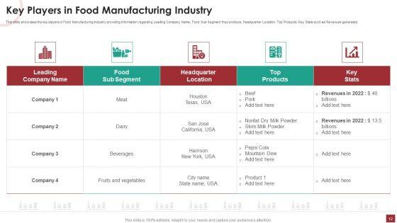 Industry_Analysis_For_Food_Manufacturing_Market_Ppt_PowerPoint_Presentation_Complete_Deck_With_Slides_Slide_12.jpg