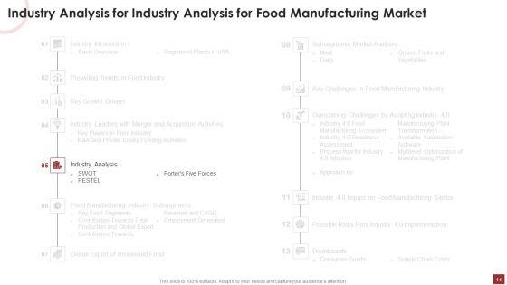 Industry_Analysis_For_Food_Manufacturing_Market_Ppt_PowerPoint_Presentation_Complete_Deck_With_Slides_Slide_14.jpg
