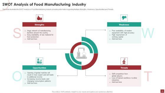 Industry_Analysis_For_Food_Manufacturing_Market_Ppt_PowerPoint_Presentation_Complete_Deck_With_Slides_Slide_15.jpg