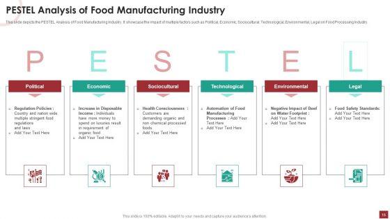 Industry_Analysis_For_Food_Manufacturing_Market_Ppt_PowerPoint_Presentation_Complete_Deck_With_Slides_Slide_16.jpg