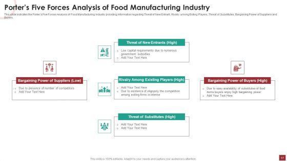 Industry_Analysis_For_Food_Manufacturing_Market_Ppt_PowerPoint_Presentation_Complete_Deck_With_Slides_Slide_17.jpg