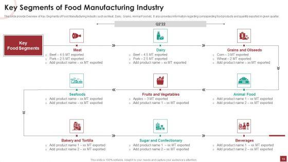 Industry_Analysis_For_Food_Manufacturing_Market_Ppt_PowerPoint_Presentation_Complete_Deck_With_Slides_Slide_19.jpg