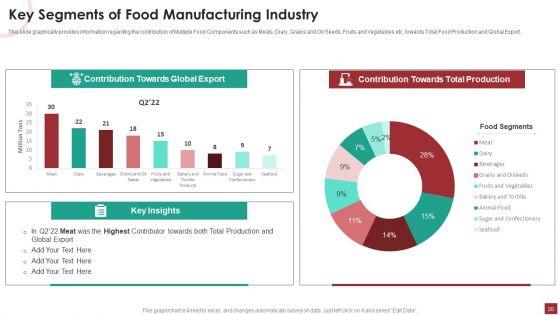 Industry_Analysis_For_Food_Manufacturing_Market_Ppt_PowerPoint_Presentation_Complete_Deck_With_Slides_Slide_20.jpg