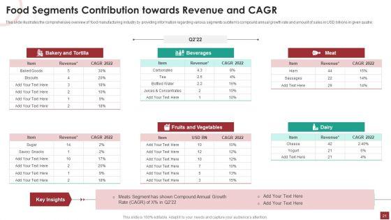 Industry_Analysis_For_Food_Manufacturing_Market_Ppt_PowerPoint_Presentation_Complete_Deck_With_Slides_Slide_21.jpg