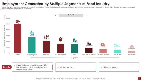 Industry_Analysis_For_Food_Manufacturing_Market_Ppt_PowerPoint_Presentation_Complete_Deck_With_Slides_Slide_22.jpg