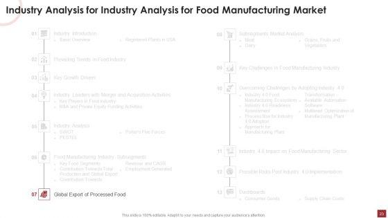 Industry_Analysis_For_Food_Manufacturing_Market_Ppt_PowerPoint_Presentation_Complete_Deck_With_Slides_Slide_23.jpg