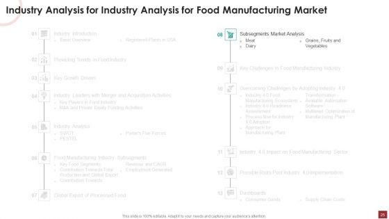 Industry_Analysis_For_Food_Manufacturing_Market_Ppt_PowerPoint_Presentation_Complete_Deck_With_Slides_Slide_25.jpg
