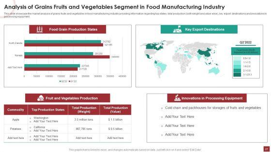 Industry_Analysis_For_Food_Manufacturing_Market_Ppt_PowerPoint_Presentation_Complete_Deck_With_Slides_Slide_27.jpg