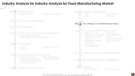 Industry_Analysis_For_Food_Manufacturing_Market_Ppt_PowerPoint_Presentation_Complete_Deck_With_Slides_Slide_28.jpg