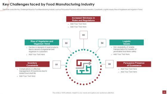 Industry_Analysis_For_Food_Manufacturing_Market_Ppt_PowerPoint_Presentation_Complete_Deck_With_Slides_Slide_29.jpg