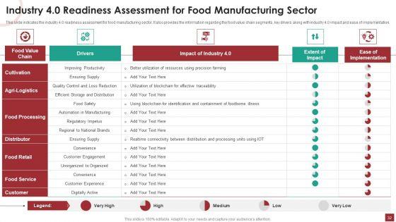 Industry_Analysis_For_Food_Manufacturing_Market_Ppt_PowerPoint_Presentation_Complete_Deck_With_Slides_Slide_32.jpg