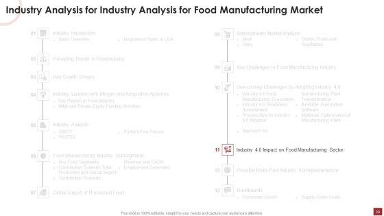 Industry_Analysis_For_Food_Manufacturing_Market_Ppt_PowerPoint_Presentation_Complete_Deck_With_Slides_Slide_39.jpg