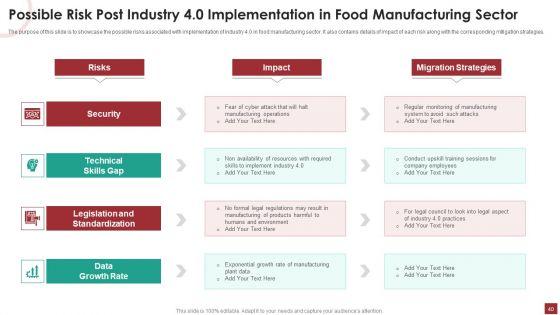 Industry_Analysis_For_Food_Manufacturing_Market_Ppt_PowerPoint_Presentation_Complete_Deck_With_Slides_Slide_40.jpg