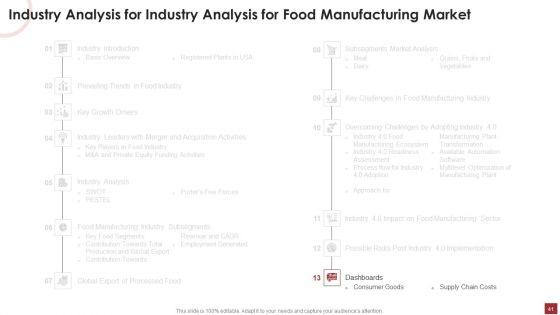 Industry_Analysis_For_Food_Manufacturing_Market_Ppt_PowerPoint_Presentation_Complete_Deck_With_Slides_Slide_41.jpg