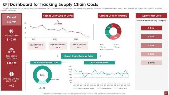 Industry_Analysis_For_Food_Manufacturing_Market_Ppt_PowerPoint_Presentation_Complete_Deck_With_Slides_Slide_43.jpg