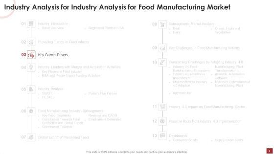 Industry_Analysis_For_Food_Manufacturing_Market_Ppt_PowerPoint_Presentation_Complete_Deck_With_Slides_Slide_9.jpg