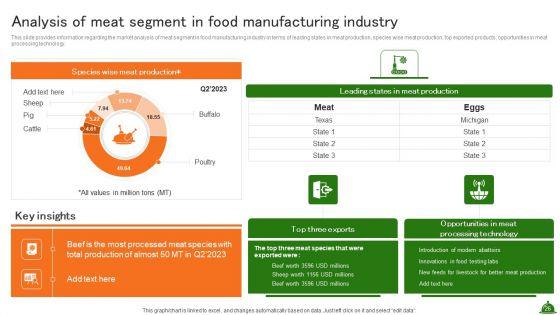 Industry_Analysis_Of_Food_Production_Ppt_PowerPoint_Presentation_Complete_Deck_With_Slides_Slide_26.jpg