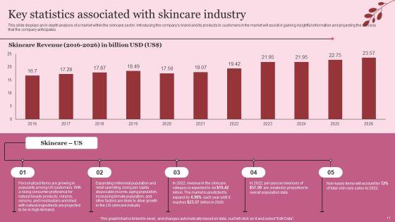 Industry_Introduction_And_Analysis_Of_Skincare_Ppt_PowerPoint_Presentation_Complete_Deck_With_Slides_Slide_11.jpg