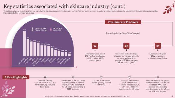 Industry_Introduction_And_Analysis_Of_Skincare_Ppt_PowerPoint_Presentation_Complete_Deck_With_Slides_Slide_12.jpg