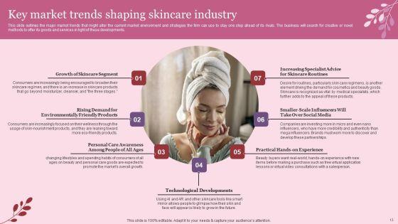 Industry_Introduction_And_Analysis_Of_Skincare_Ppt_PowerPoint_Presentation_Complete_Deck_With_Slides_Slide_13.jpg