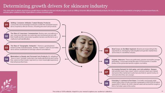 Industry_Introduction_And_Analysis_Of_Skincare_Ppt_PowerPoint_Presentation_Complete_Deck_With_Slides_Slide_15.jpg