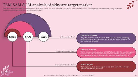 Industry_Introduction_And_Analysis_Of_Skincare_Ppt_PowerPoint_Presentation_Complete_Deck_With_Slides_Slide_19.jpg