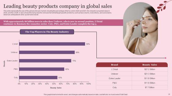 Industry_Introduction_And_Analysis_Of_Skincare_Ppt_PowerPoint_Presentation_Complete_Deck_With_Slides_Slide_22.jpg