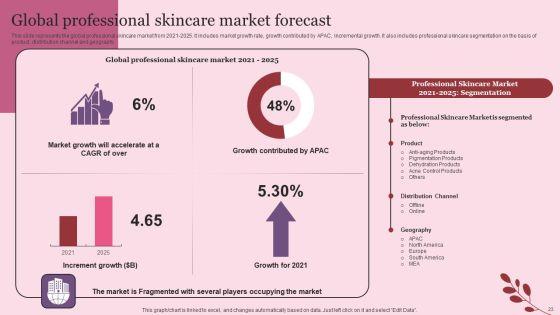 Industry_Introduction_And_Analysis_Of_Skincare_Ppt_PowerPoint_Presentation_Complete_Deck_With_Slides_Slide_23.jpg