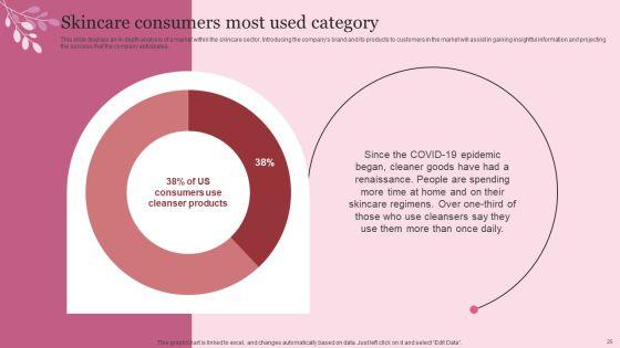 Industry_Introduction_And_Analysis_Of_Skincare_Ppt_PowerPoint_Presentation_Complete_Deck_With_Slides_Slide_25.jpg