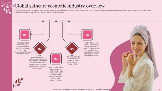 Industry_Introduction_And_Analysis_Of_Skincare_Ppt_PowerPoint_Presentation_Complete_Deck_With_Slides_Slide_4.jpg