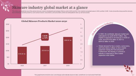 Industry_Introduction_And_Analysis_Of_Skincare_Ppt_PowerPoint_Presentation_Complete_Deck_With_Slides_Slide_5.jpg