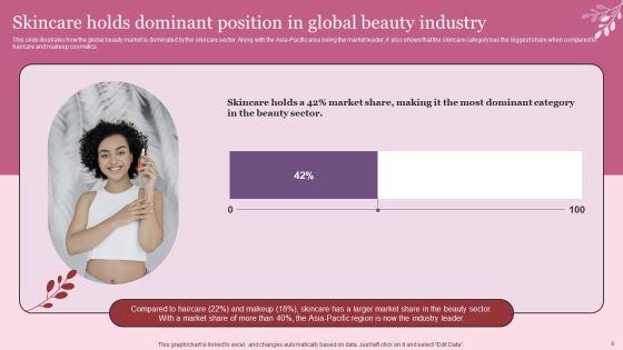 Industry_Introduction_And_Analysis_Of_Skincare_Ppt_PowerPoint_Presentation_Complete_Deck_With_Slides_Slide_6.jpg