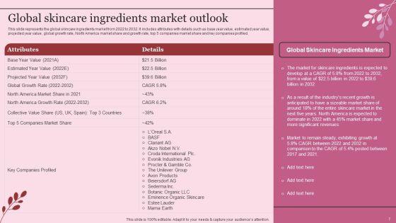 Industry_Introduction_And_Analysis_Of_Skincare_Ppt_PowerPoint_Presentation_Complete_Deck_With_Slides_Slide_7.jpg