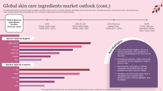 Industry_Introduction_And_Analysis_Of_Skincare_Ppt_PowerPoint_Presentation_Complete_Deck_With_Slides_Slide_8.jpg