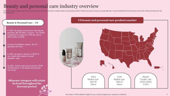 Industry_Introduction_And_Analysis_Of_Skincare_Ppt_PowerPoint_Presentation_Complete_Deck_With_Slides_Slide_9.jpg