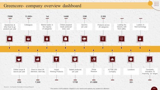 Industry_Report_Of_Packaged_Food_Products_Part_2_Ppt_PowerPoint_Presentation_Complete_Deck_With_Slides_Slide_101.jpg
